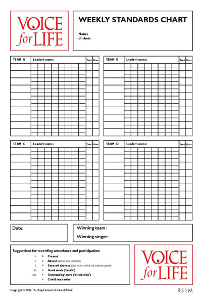 Voice Chart